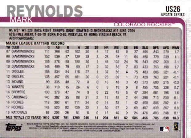 2019 Topps On Demand Mini Pick Your Card US1-US150 Print Run ~291 - Picture 38 of 238