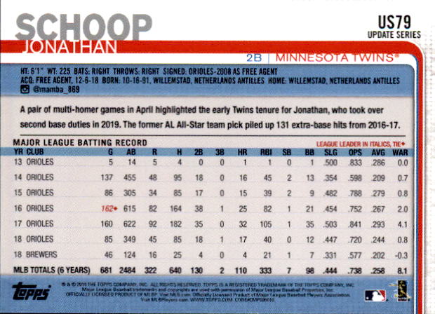 2019 Topps On Demand Mini Pick Your Card US1-US150 Print Run ~291 - Picture 120 of 238