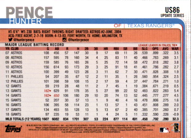 2019 Topps On Demand Mini Pick Your Card US1-US150 Print Run ~291 - Picture 132 of 238