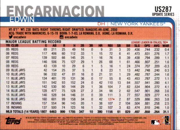 2019 Topps On Demand Mini Pick Your Card US151-US300 Print Run ~291 - Picture 228 of 246