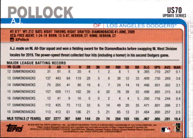 2019 Topps On Demand Mini Blue Pick Your Card US1-US300 #/10 - Picture 18 of 76